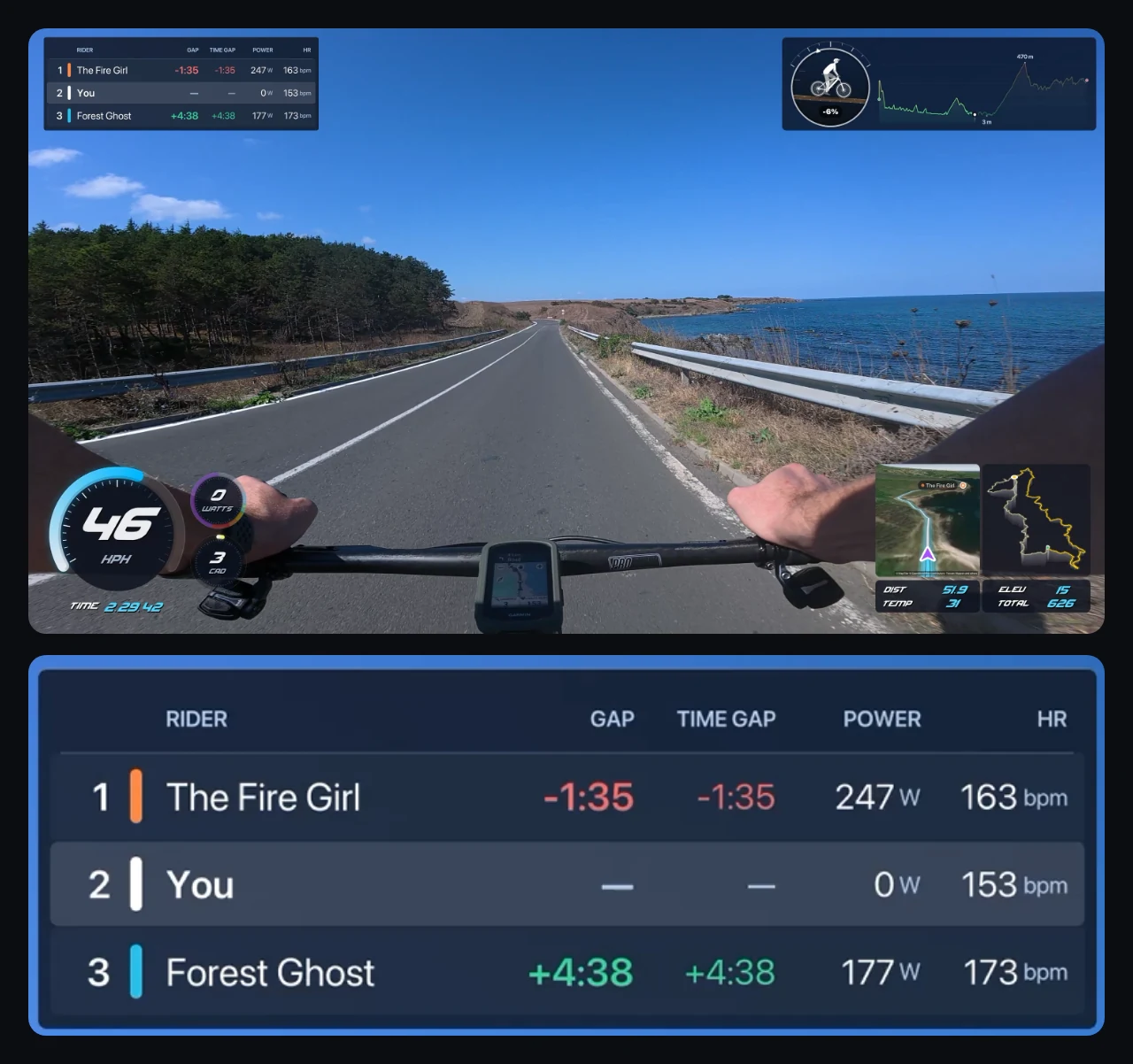 A Movaro preview frame from a real coastal ride with two ghosts, a Ghost Comparison table at the top left and a 3D Chase map with The Fire Girl's label at the lower right. Below, the table enlarged: The Fire Girl first at minus 1:35, You second, Forest Ghost third at plus 4:38, with each rider's power and heart rate.