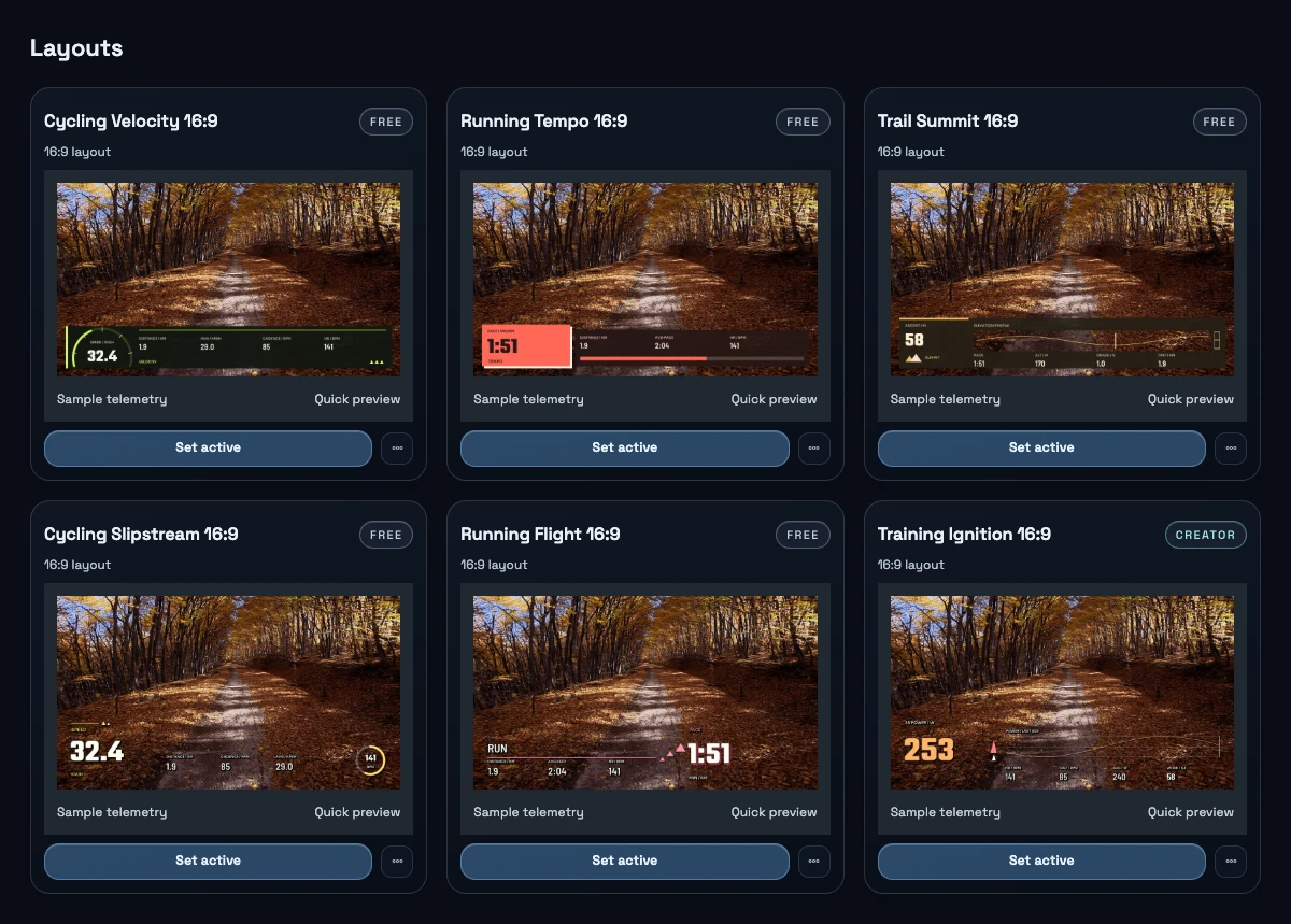 Built-in Movaro layouts shown with sample activity data, including panel and floating designs.