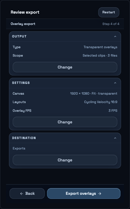 Export review showing transparent overlays, canvas, layout, overlay frame rate and destination.