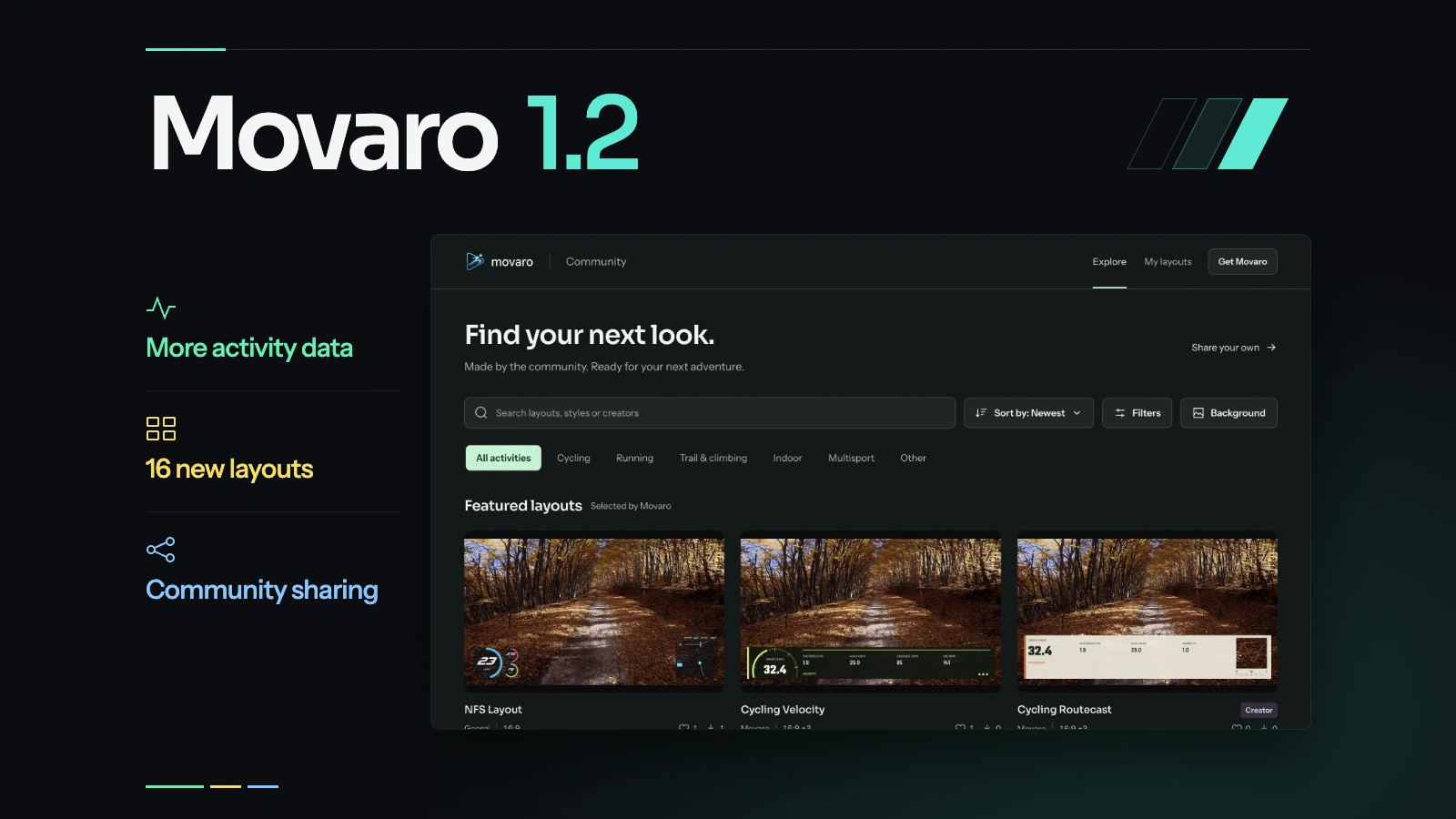 Movaro 1.2: more activity data, new layouts and Community sharing